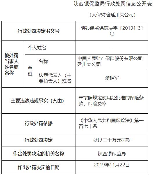 国寿财险无锡支公司违规被罚26万，条款费率惹争议