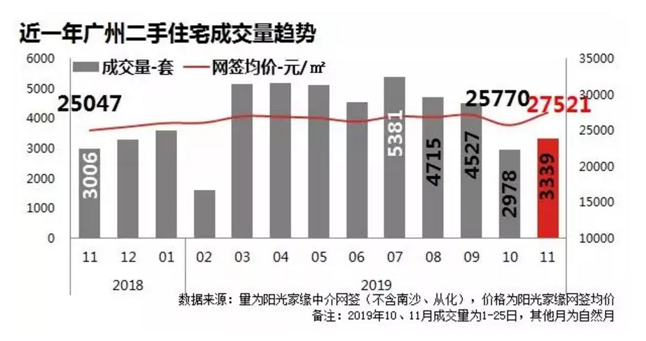深圳经济前11月稳中有升，社消回升，进出口破4万亿