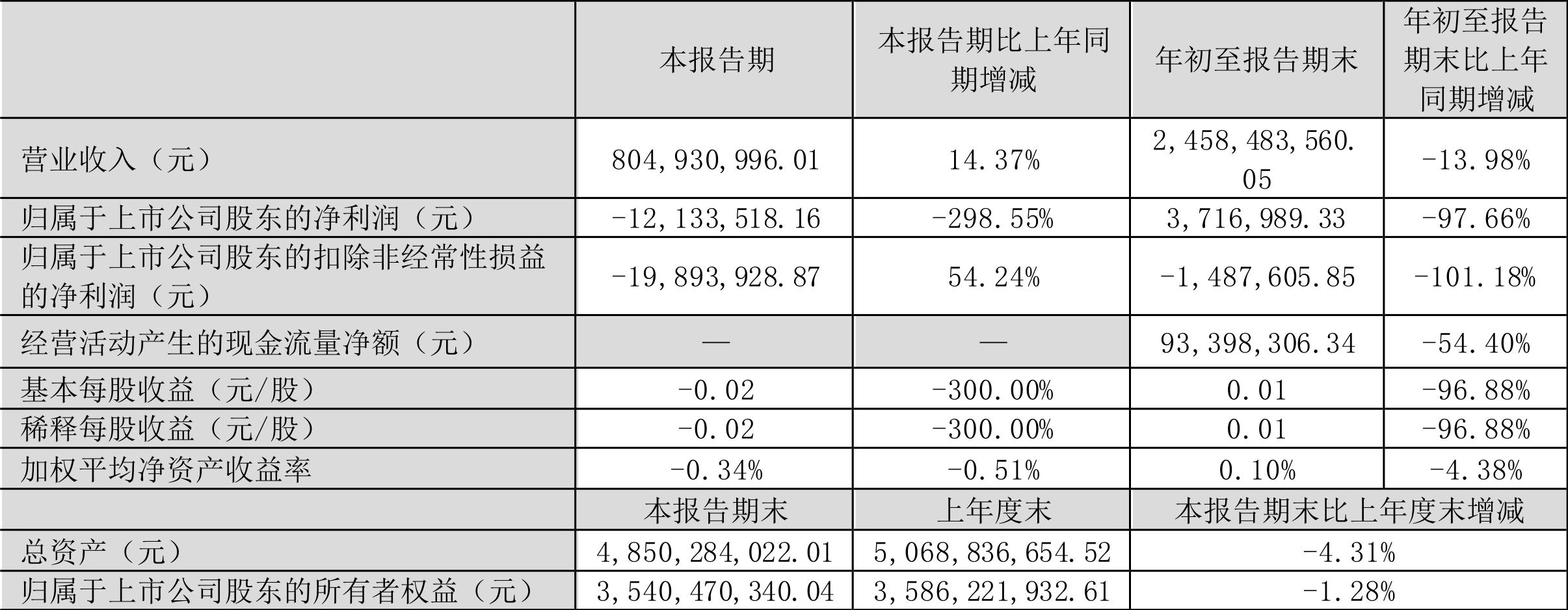 齐峰新材：公司目前生产经营正常
