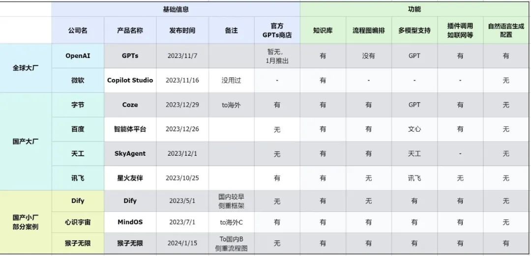 字节跳动2024年研发豪掷，誓做中国版OpenAI，开支直逼BAT总和