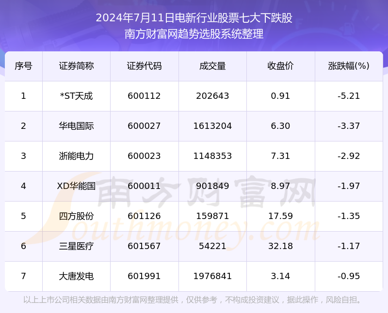 下周46股解禁，大唐电信、达利凯普市值领衔居前