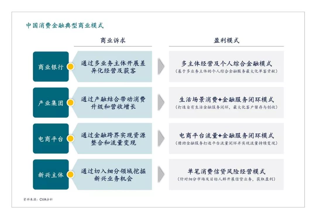 消费贷全解析：揭秘贷款种类，打造理想生活秘籍！