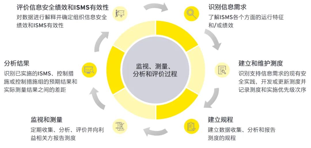 创业 第58页