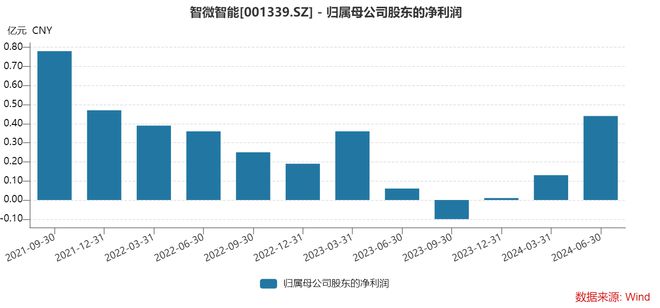 极智嘉IPO揭秘：收入增长缓，研费减，累亏43亿，资金告急！
