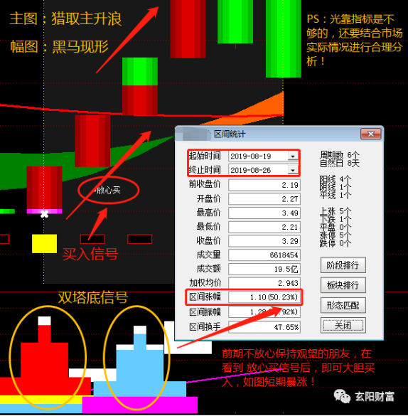创业 第15页