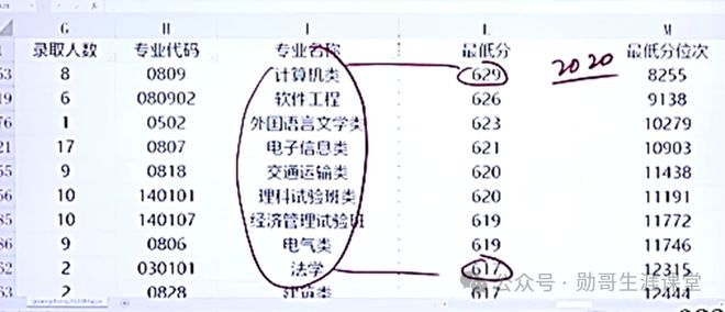 创业 第22页