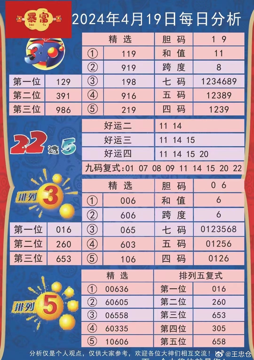 简报 第2页